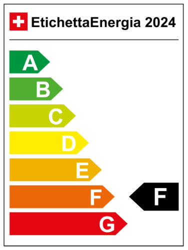 Etichetta Energia